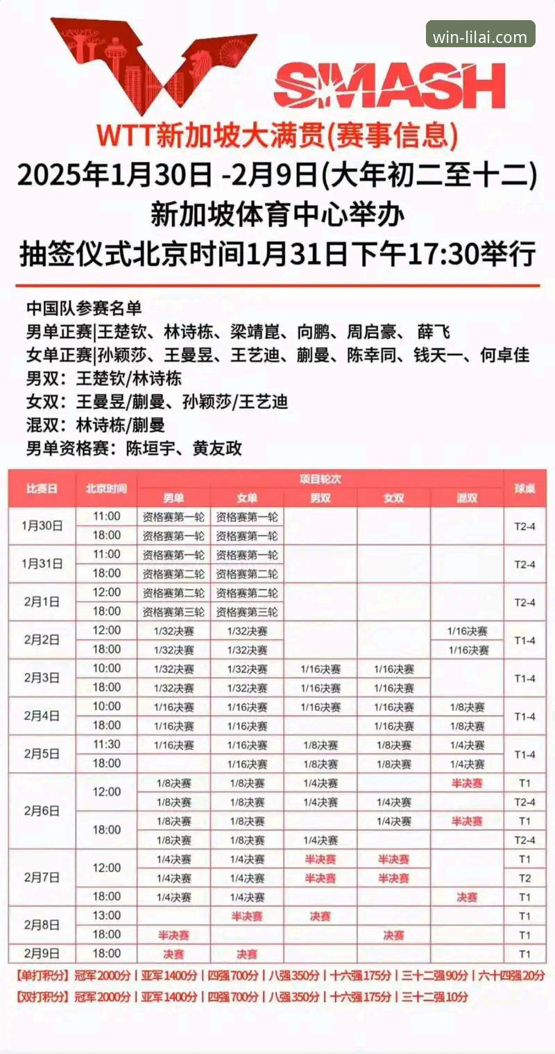 孙颖莎新加坡大满贯首轮表现详解：从技术调整看顶尖选手的临场掌控力