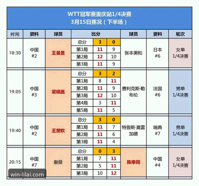 利来体育平台观赛指南：如何深度解析WTT重庆冠军赛青春对决